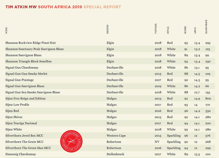 Silverthorn Wines
