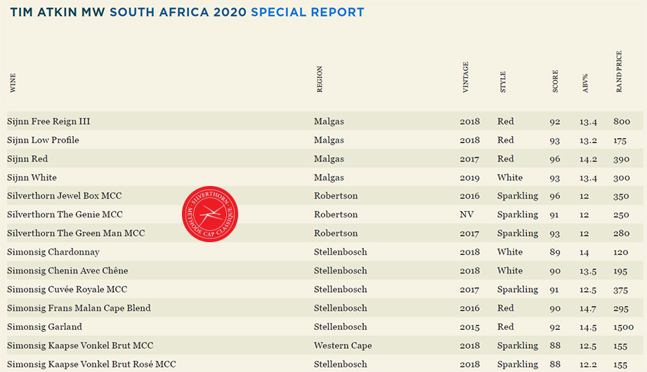 2020 Silverthorn Wines